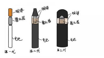 禁网售、监管升级，电子烟为何要“凉”？